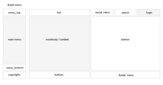 Widget Areas - Writer